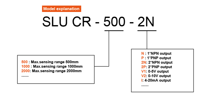 SLU ultrasonic sensor model explanation