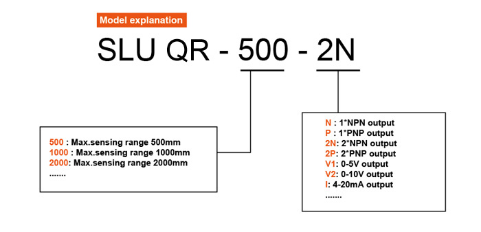 SLUQR ultrasonic sensor model explanation