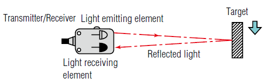 Reflective photoelectric sensor