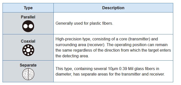 Glass fiber sensor