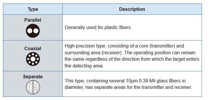 Glass fiber sensor