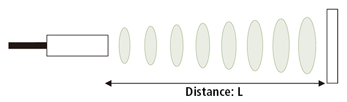 Ultrasonic Sensor Theory