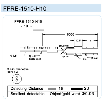 FFRE-1510-H10