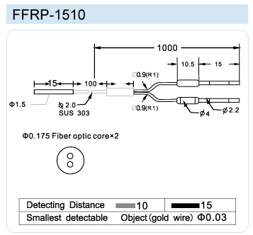 FFRP-1510
