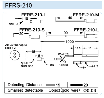 FFRS-210