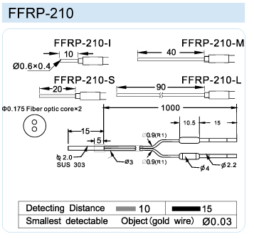 FFRP-210