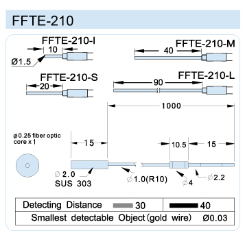 FFTE-210