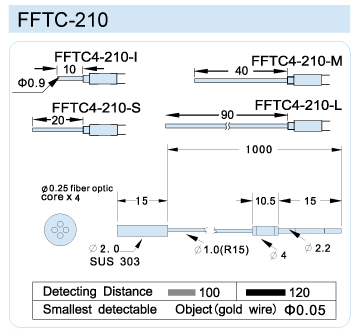 FFTC-210