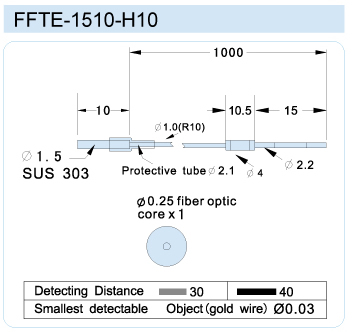 FFTE-1510-H10