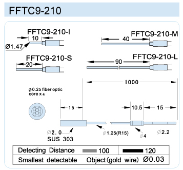 FFTC9-210