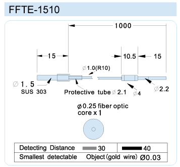 FFTE-1510