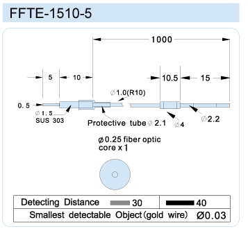 FFTE-1510-H5