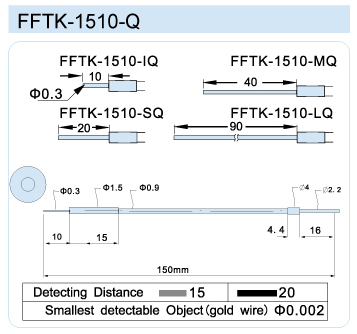 FFTK-1510-Q