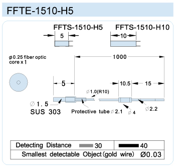 FFTE-1510-H5