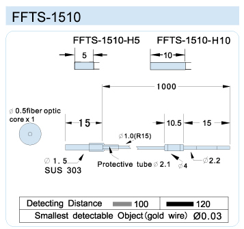 FFTS-1510
