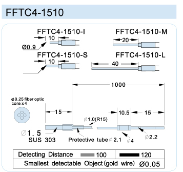 FFTC4-1510