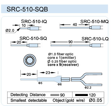 FFRC-510-SQB