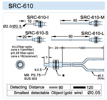 FFRC-610