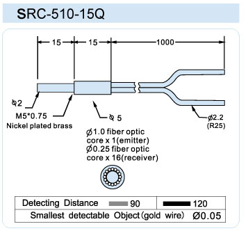 FFRC-510-15Q