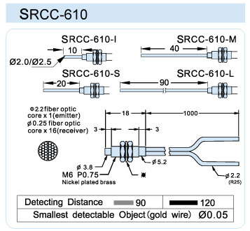 FFRCC-610