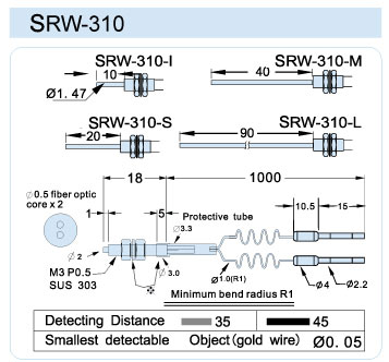 FFRW-310