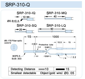 FFRP-310-Q