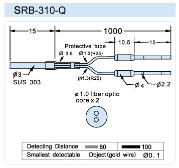 FFRB-310-Q