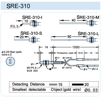 FFRE-310