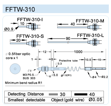 FFTW-310