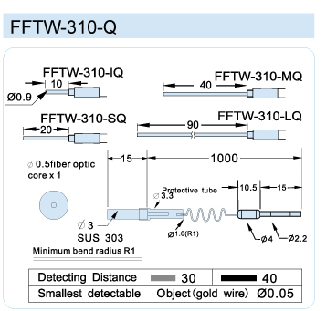 FFTW-310-Q