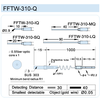 FFTW-310-Q