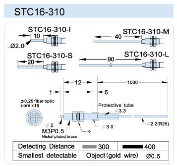 FFTC16-310