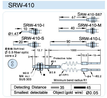 FFRW-410