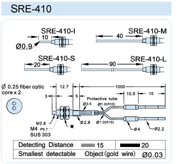 FFRE-410