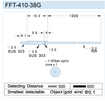 FFT-410-38G