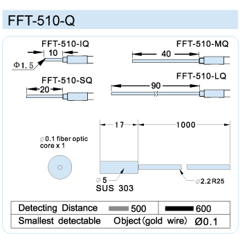 FFT-510-Q