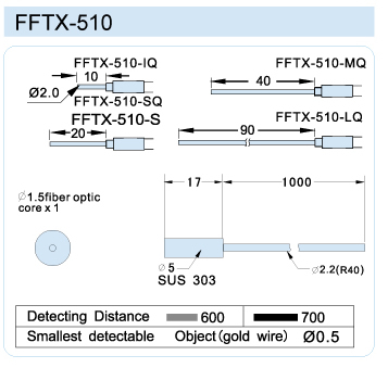 FFTX-510