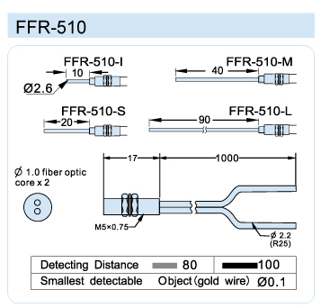 FFR-510