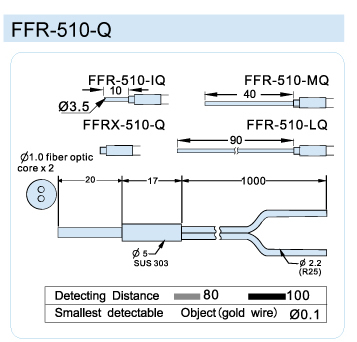FFR-510-Q