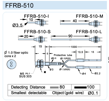 FFRB-510