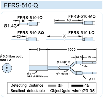 FFRS-510-Q