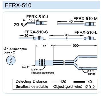 FFRX-510