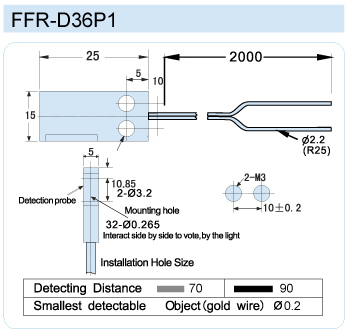 FFR-D36P1