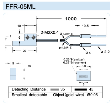 FFR-05ML