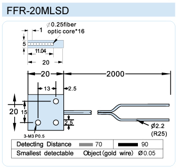FFR-20MLSD