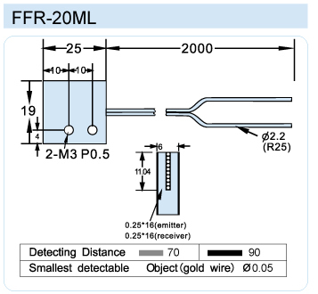 FFR-20ML
