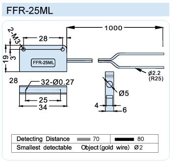 FFR-25ML