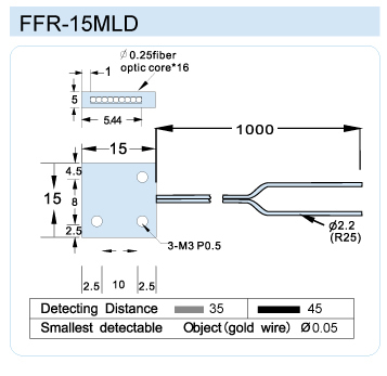 FFR-15MLD