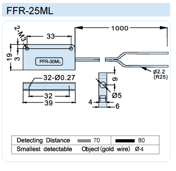 FFR-25ML