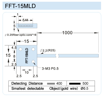 FFT-15MLD